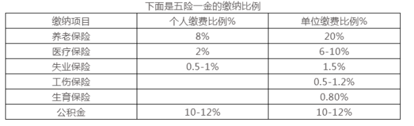 Python中怎么计算个人所得税