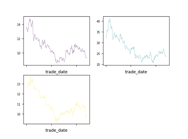 Python中怎么实现时间序列可视化