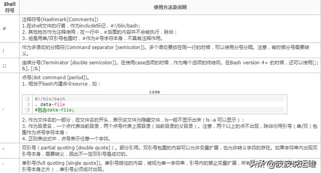 linux Shell中特殊字符的用法有哪些