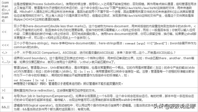 linux Shell中特殊字符的用法有哪些