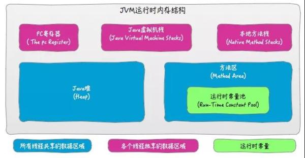 Java对象的内存分配是怎么保证线程安全的