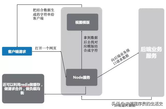 Node.js能做什么