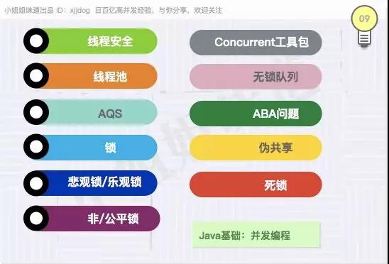 Java后端知識點有哪些