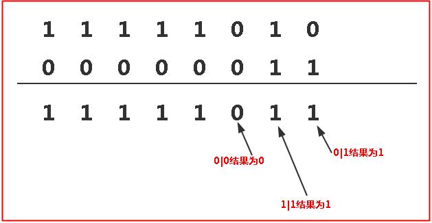 Java原码、补码和反码的详细介绍