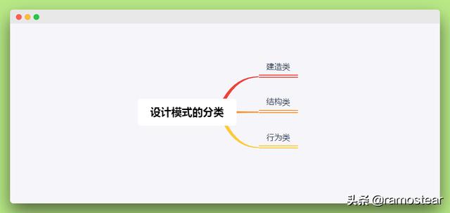 Java设计模式的基本概念和分类