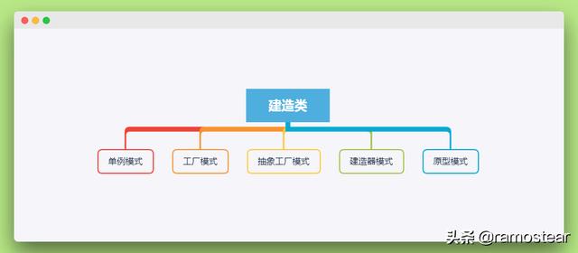 Java设计模式的基本概念和分类