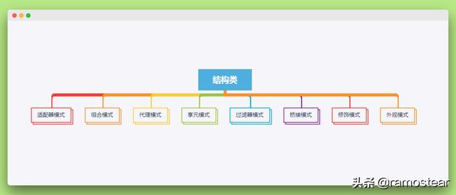 Java设计模式的基本概念和分类