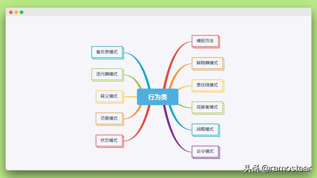 Java设计模式的基本概念和分类