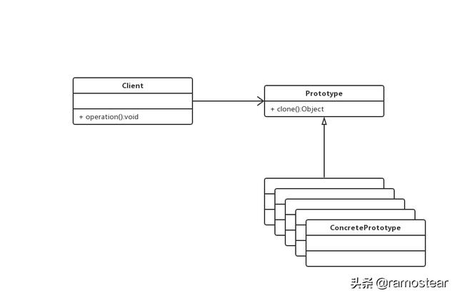 Java设计模式的基本概念和分类