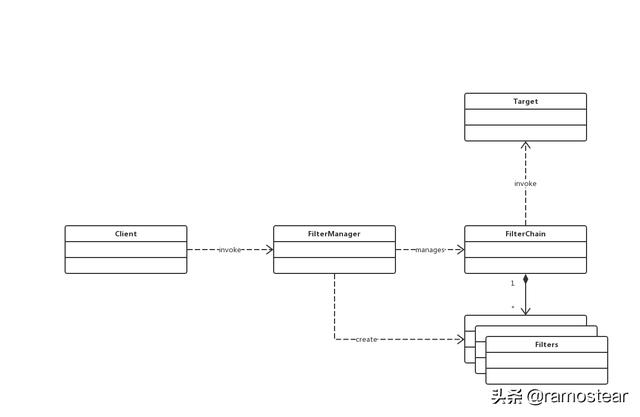 Java设计模式的基本概念和分类