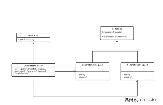 Java设计模式的基本概念和分类