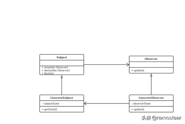 Java设计模式的基本概念和分类