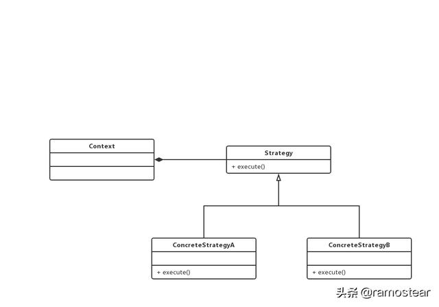 Java设计模式的基本概念和分类