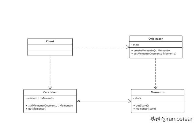 Java设计模式的基本概念和分类