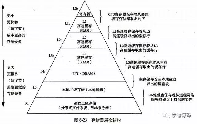 Redis到底快在哪里