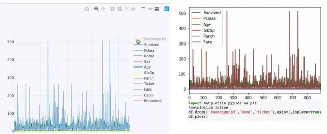 使用Python加速数据分析的10个简单技巧分别是什么