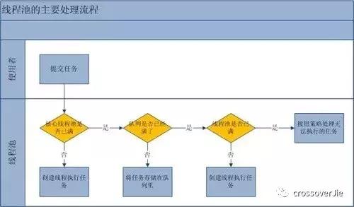 如何进行关于线程池的分析