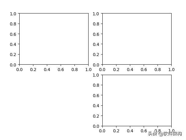 如何使用Python中的可視化工具Matplotlib