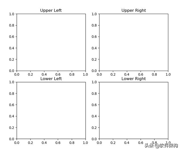 如何使用Python中的可視化工具Matplotlib