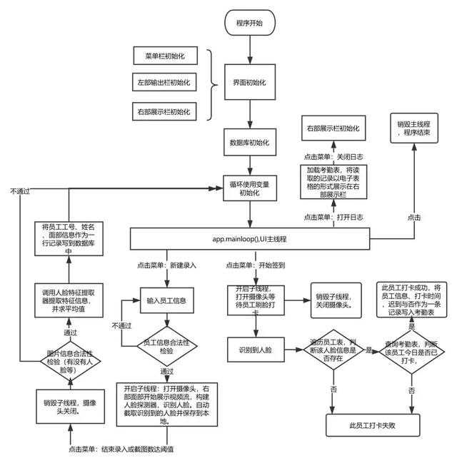 如何用Python代码打造刷脸考勤系统