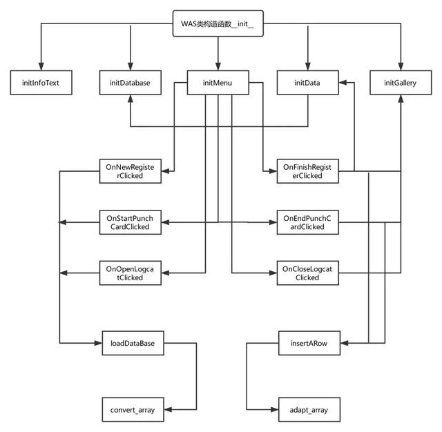 如何用Python代码打造刷脸考勤系统