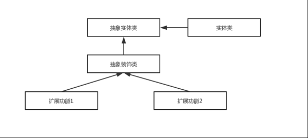 Spring中会用到的设计模式有哪些