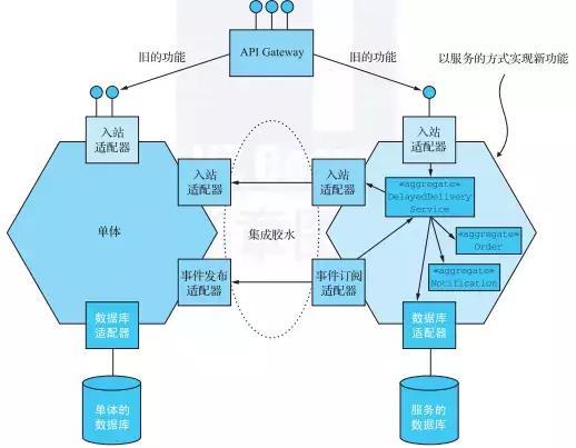 Java微服务架构的重构策略是什么