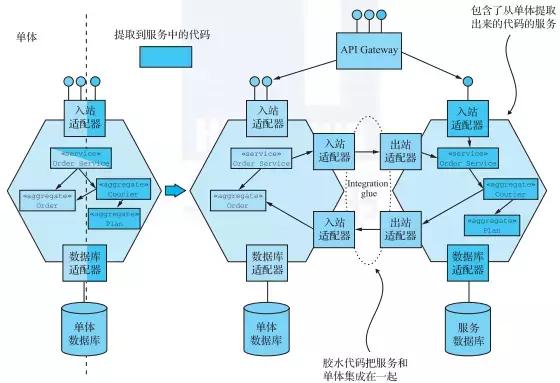 Java微服务架构的重构策略是什么