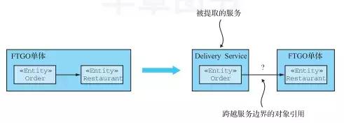 Java微服务架构的重构策略是什么