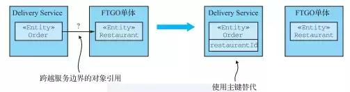 Java微服务架构的重构策略是什么