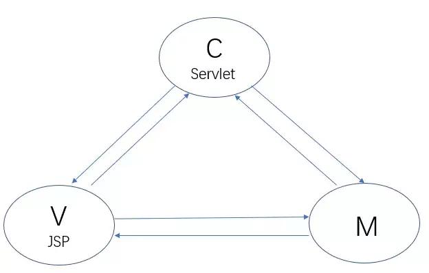 Servlet的运行原理是什么