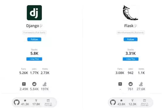 Python中Django和Flask框架的区别是什么