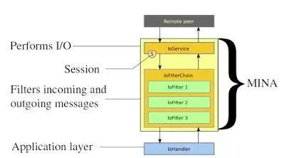 程序员必须搞懂的Java类库和API是什么