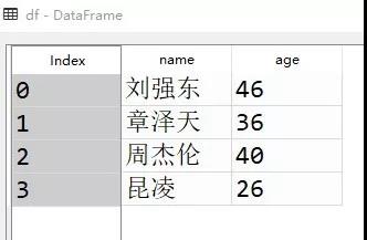 Python基础术语有哪些