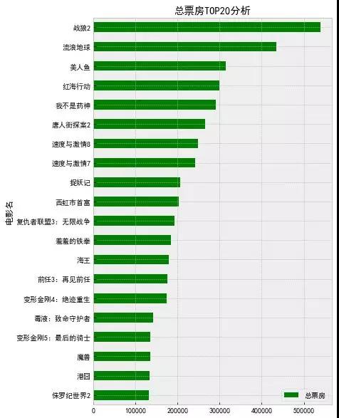 Python基础术语有哪些