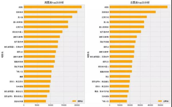 Python基础术语有哪些