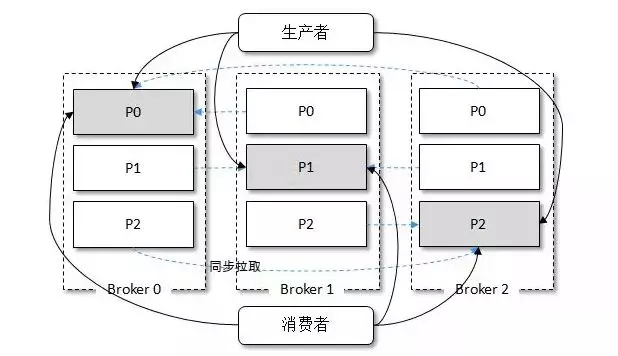 Kafka为什么不支持读写分离