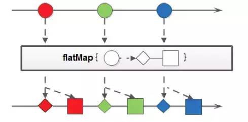 Java8中Stream API的技巧有哪些