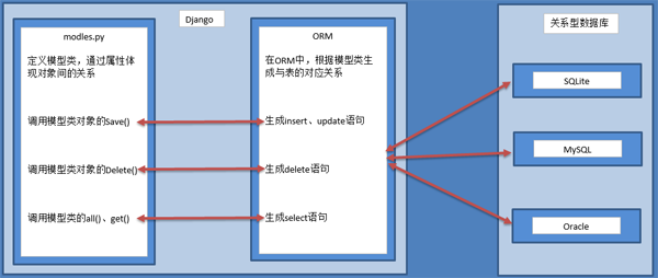 Python常见的面试题有哪些