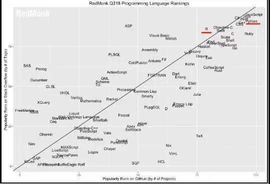 如何让充分利用R+Python