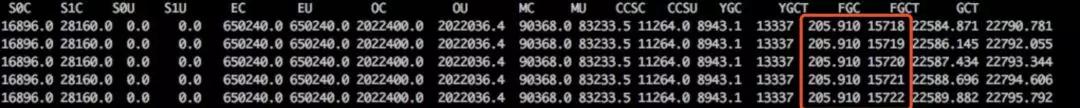 Java內(nèi)存泄漏實例排查分析