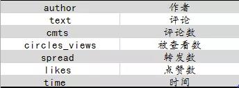 怎么用Python爬取4027条脉脉职言