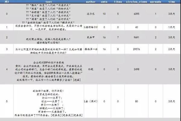 怎么用Python爬取4027條脈脈職言