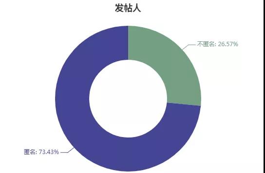 怎么用Python爬取4027條脈脈職言