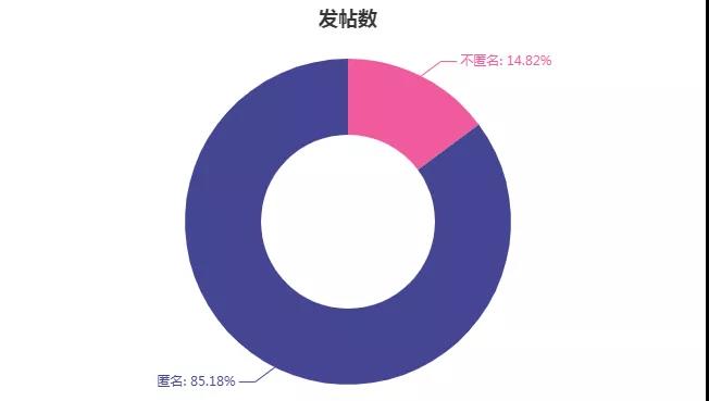 怎么用Python爬取4027條脈脈職言