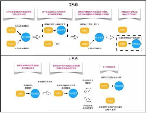 在Java并发场景中有哪些锁