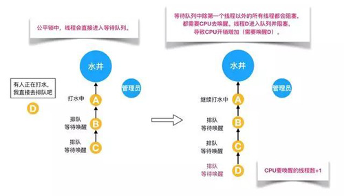 在Java并发场景中有哪些锁