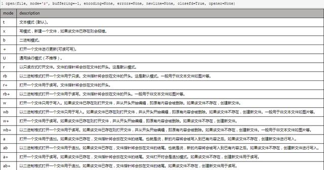 Python的基础知识点有什么