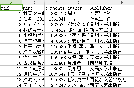 如何利用aiohttp制作异步爬虫