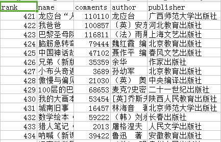 如何利用aiohttp制作异步爬虫